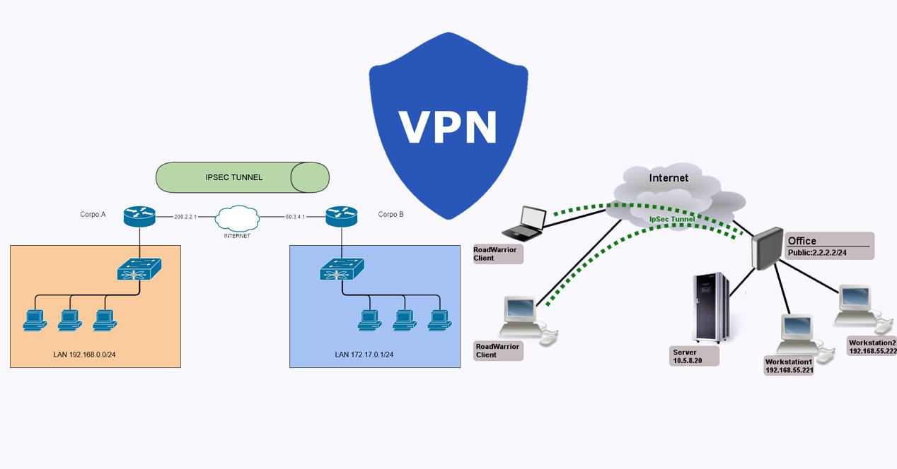 Vpn hosting. Схема VPN туннеля. Шифрование "IPSEC+l2tp". Виртуальные частные сети VPN. Типы VPN.